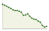 Popolazione