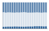 Grafico struttura della popolazione Comune di Colli Verdi (PV)