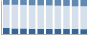 Grafico struttura della popolazione Comune di Cremenaga (VA)