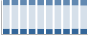 Grafico struttura della popolazione Comune di Garbagnate Monastero (LC)