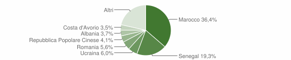 Grafico cittadinanza stranieri - Gazzaniga 2013