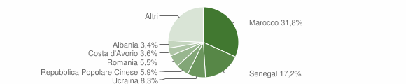 Grafico cittadinanza stranieri - Gazzaniga 2015