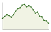 Popolazione