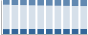 Grafico struttura della popolazione Comune di Lainate (MI)
