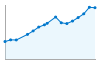 Grafico andamento storico popolazione Comune di Leno (BS)