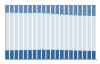 Grafico struttura della popolazione Comune di Leno (BS)