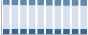 Grafico struttura della popolazione Comune di Pianengo (CR)