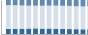 Grafico struttura della popolazione Comune di Puegnago del Garda (BS)