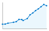 Grafico andamento storico popolazione Comune di Talamona (SO)