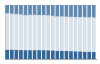 Grafico struttura della popolazione Comune di Talamona (SO)