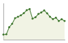 Popolazione