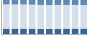 Grafico struttura della popolazione Comune di Zanica (BG)
