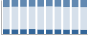 Grafico struttura della popolazione Comune di Alagna (PV)