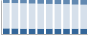 Grafico struttura della popolazione Comune di Assago (MI)