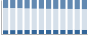 Grafico struttura della popolazione Comune di Bellagio (CO)