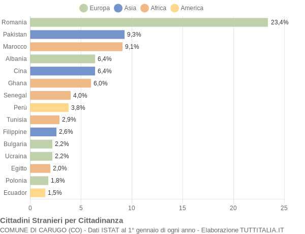 Grafico cittadinanza stranieri - Carugo 2020