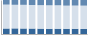 Grafico struttura della popolazione Comune di Cucciago (CO)
