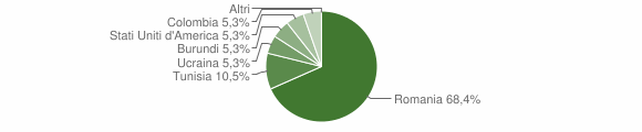Grafico cittadinanza stranieri - Dazio 2015