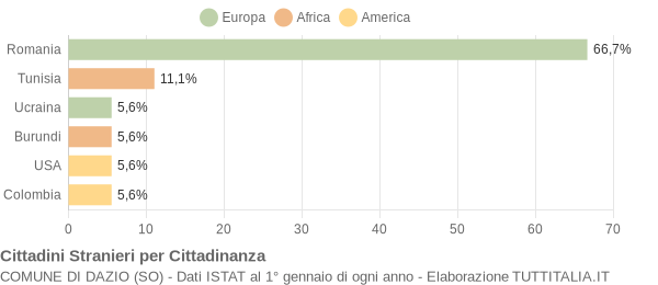 Grafico cittadinanza stranieri - Dazio 2016