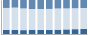 Grafico struttura della popolazione Comune di Dazio (SO)