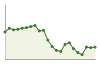 Popolazione