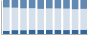 Grafico struttura della popolazione Comune di Dorio (LC)