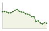 Popolazione