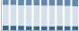 Grafico struttura della popolazione Comune di Fonteno (BG)
