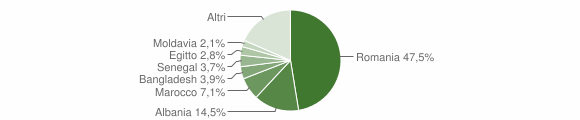 Grafico cittadinanza stranieri - Lomagna 2011