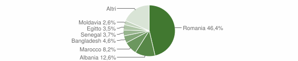 Grafico cittadinanza stranieri - Lomagna 2012