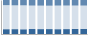 Grafico struttura della popolazione Comune di Lomagna (LC)