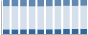 Grafico struttura della popolazione Comune di Persico Dosimo (CR)