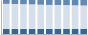 Grafico struttura della popolazione Comune di Peschiera Borromeo (MI)