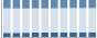 Grafico struttura della popolazione Comune di Poggio Rusco (MN)