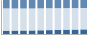 Grafico struttura della popolazione Comune di Soresina (CR)