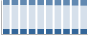 Grafico struttura della popolazione Comune di Spino d'Adda (CR)