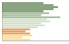 Grafico Popolazione in età scolastica - Travedona-Monate 2023