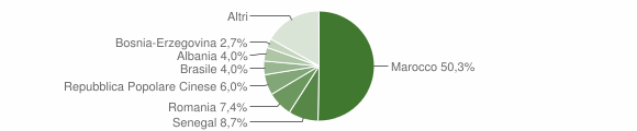 Grafico cittadinanza stranieri - Ardenno 2010