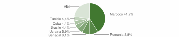 Grafico cittadinanza stranieri - Ardenno 2012