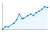 Grafico andamento storico popolazione Comune di Ardenno (SO)