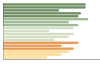 Grafico Popolazione in età scolastica - Ardenno 2023