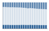 Grafico struttura della popolazione Comune di Ardenno (SO)