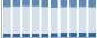 Grafico struttura della popolazione Comune di Badia Pavese (PV)