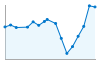 Grafico andamento storico popolazione Comune di Bonemerse (CR)