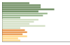 Grafico Popolazione in età scolastica - Bonemerse 2023