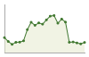 Popolazione