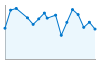 Grafico andamento storico popolazione Comune di Bozzolo (MN)