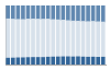 Grafico struttura della popolazione Comune di Bozzolo (MN)