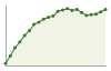 Popolazione