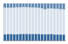 Grafico struttura della popolazione Comune di Comazzo (LO)